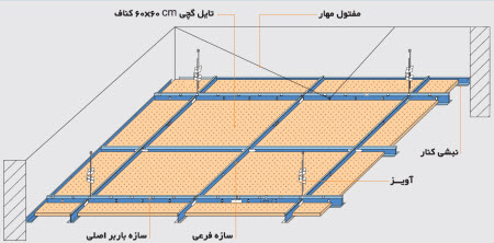 قیمت خرید سپری سقف کاذب AJV و کاربرد آن